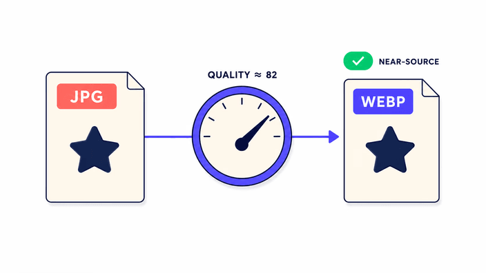Quality and the re-encoding step