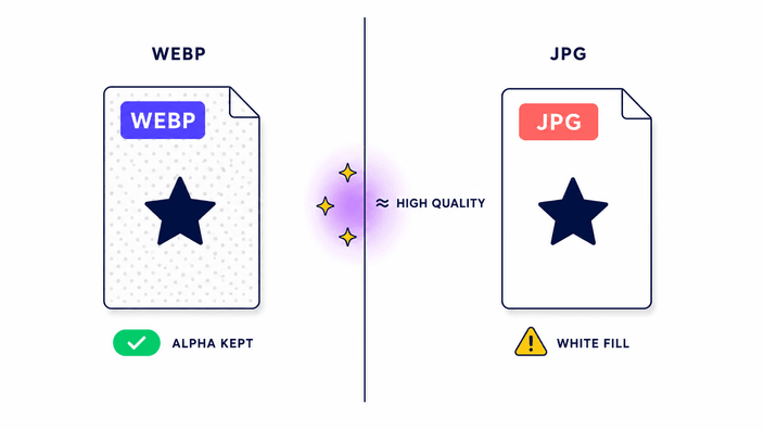 What happens to quality and transparency?