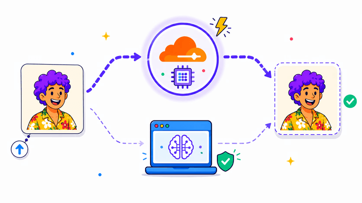 How the AI runs — cloud first, browser fallback