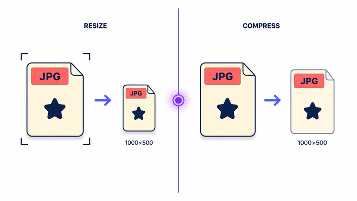 Resize vs. compress — what's the difference?