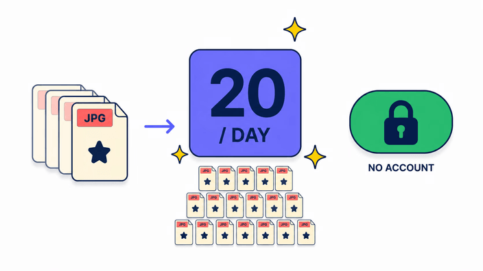 Daily limit and privacy